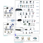變電站綜合環(huán)境監(jiān)控系統(tǒng)