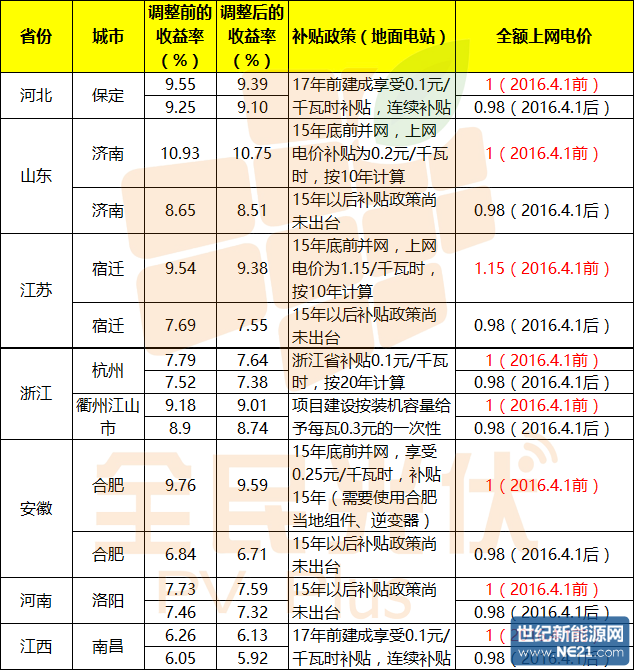 點擊打開原圖
