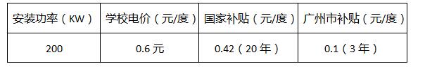 點(diǎn)擊打開原圖