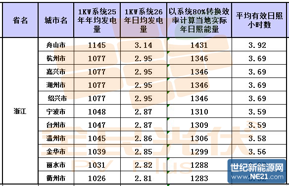 點(diǎn)擊打開原圖