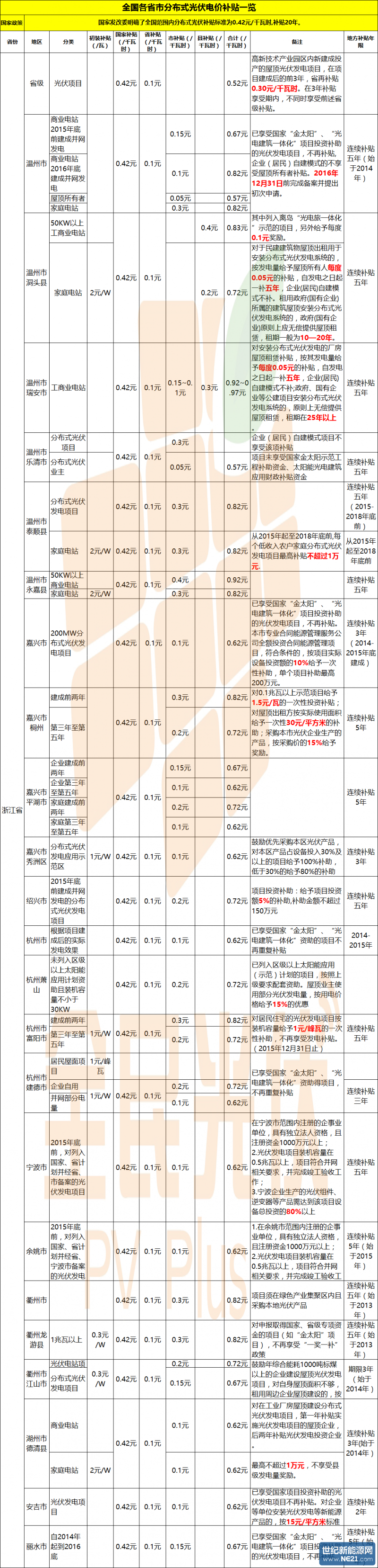 點(diǎn)擊打開原圖