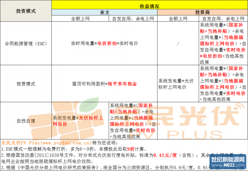點(diǎn)擊打開原圖