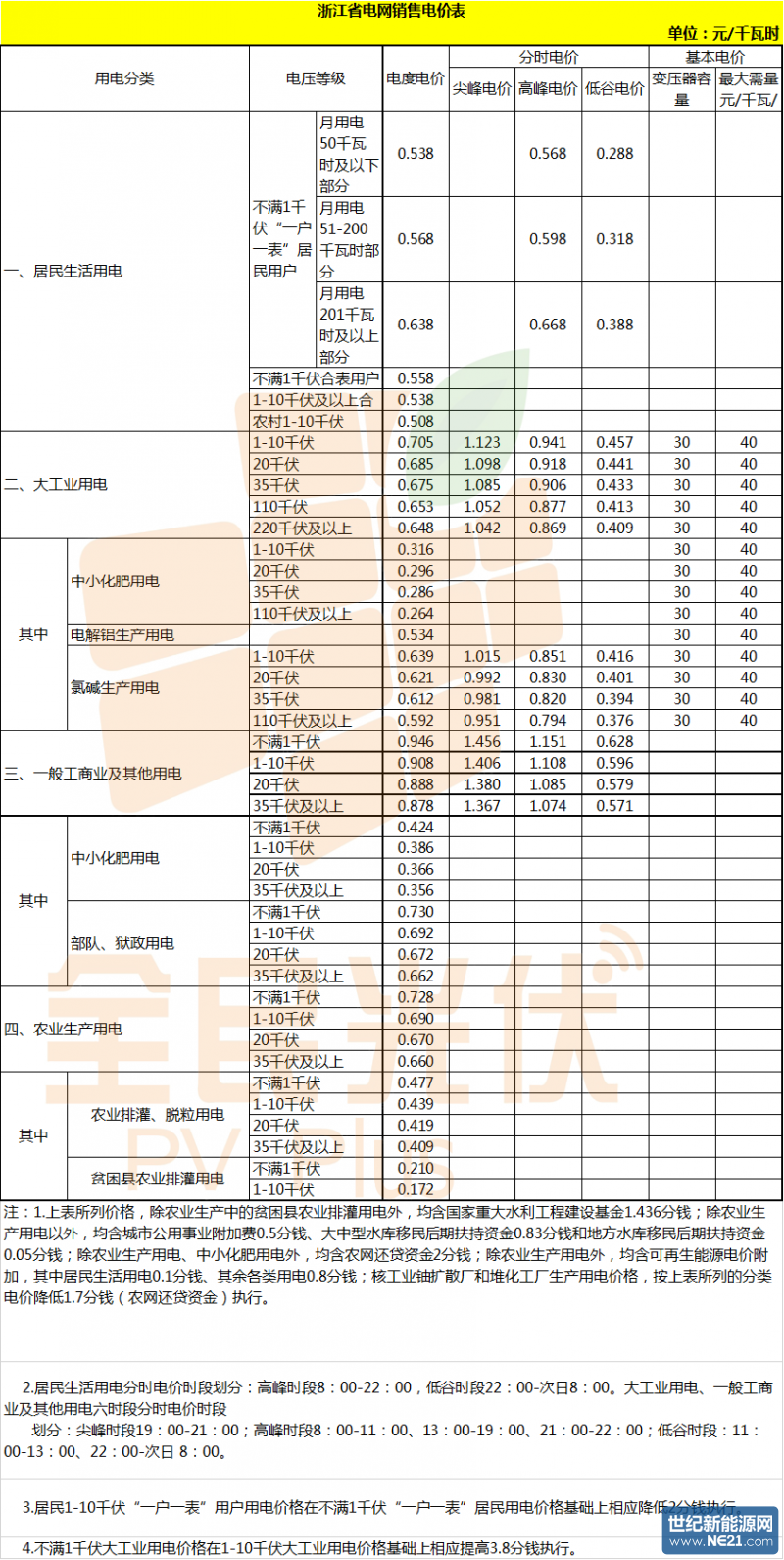 點(diǎn)擊打開原圖