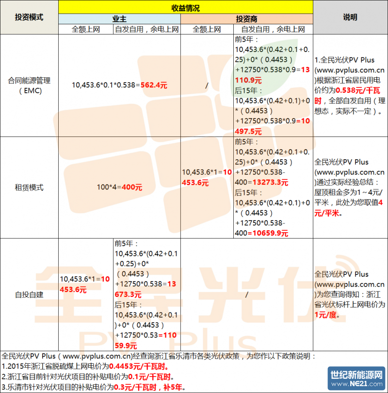 點(diǎn)擊打開原圖