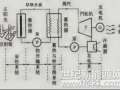 西北能源監(jiān)管局監(jiān)管轄區(qū)太陽能熱發(fā)電示范項(xiàng)目實(shí)施情況監(jiān)管調(diào)研報(bào)告