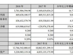 天順風(fēng)能2018年實(shí)現(xiàn)營(yíng)收37.02億元 凈利潤(rùn)4.70億元