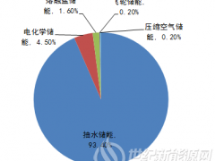 從技術(shù)、成本、市場(chǎng)三方面來看 為什么磷酸鐵鋰電池將取代鉛酸與三元電池