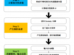 如何協(xié)調(diào)風電與多能源儲能以提高系統(tǒng)運行靈活性？