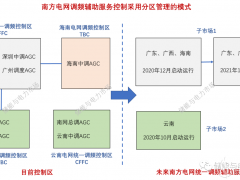 南方區(qū)域電網(wǎng)將形成兩個區(qū)域調(diào)頻子市場 火儲聯(lián)合調(diào)頻是福是禍？