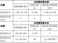 易事特上半年凈利潤(rùn)同比下降30.95% 已變?yōu)闊o(wú)控股股東、無(wú)實(shí)控人狀態(tài)