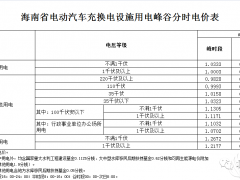 12月1日起執(zhí)行！海南完善電動汽車峰谷分時電價政策