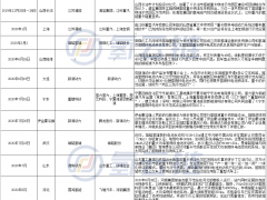 2月簽約300輛！中國氫能重卡規(guī)?；瘯r代來臨