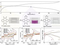 極大潛力超過鋰電池：高功率鎂電池取得重大突破