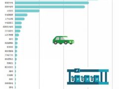 新能源汽車(chē)：融合開(kāi)新局