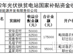 河南：光伏扶貧電站獎補(bǔ)對象最高獎勵(lì)或補(bǔ)助1000元/年