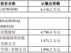 資金鏈斷裂、經(jīng)營困難，燃料電池公司將破產(chǎn)清算！