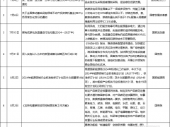 中央點名、央國企領銜！7、8月氫能政策及項目一覽