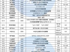 三類平分秋色，AEM異軍突起！盤點2024年電解槽新品下線