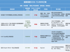 兩款“落后”海上風(fēng)機(jī)，憑何收割全球超30GW訂單？