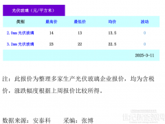 光伏玻璃最新價(jià)格（2025年3月11日）