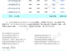 本周多晶硅價(jià)格平穩(wěn)運(yùn)行