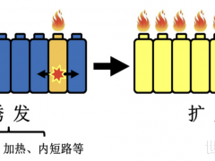 高海拔復(fù)雜條件下電池儲(chǔ)能系統(tǒng)熱失控安全防護(hù)技術(shù)研究