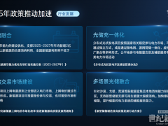 當新增裝機撞上消納紅線——新能源入市倒逼光伏儲能配置公式重構(gòu)