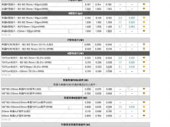 受搶裝影響 光伏供應鏈漲勢有望維持至四月中下旬（2025.3.20）