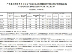 峰谷電價差超1元/kWh！為何廣東是光儲“黃金投資”省份？