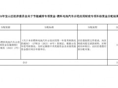 316.28萬元！上海寶山區(qū)發(fā)布2024年氫車示范應(yīng)用專項(xiàng)資金分配情況