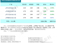 硅料價(jià)格小幅下跌（2025年5月14日）