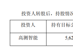負(fù)債近300億！電池大廠再迎“新東家”