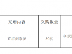 80套！中電裝儲能采購儲能直流側(cè)系統(tǒng)！