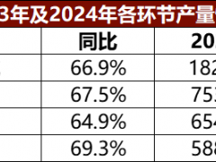 光伏出貨“排位”爭(zhēng)奪：一場(chǎng)第二梯隊(duì)的混戰(zhàn)“廝殺”