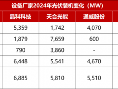 央國企、民企接連拋售，下半年光伏電站還能“香”起來么？