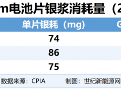 “銅”猬甲披掛上陣，愛(ài)旭ABC組件太能打了